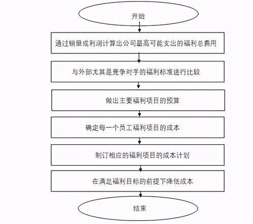 企業管理中的人力資源成本費用控制