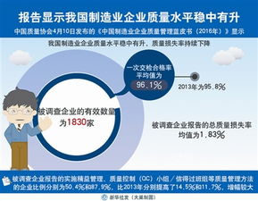 我國(guó)制造業(yè)企業(yè)質(zhì)量水平穩(wěn)中有升