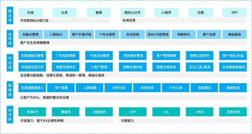 企業(yè)數(shù)字化轉(zhuǎn)型 產(chǎn)品設(shè)計(jì)新思路與企業(yè)管理咨詢的融合之道