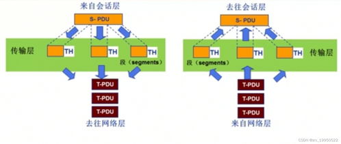 計算機(jī)網(wǎng)絡(luò)系統(tǒng)自學(xué)筆記1 計算機(jī)網(wǎng)絡(luò)概述與安裝維護(hù)