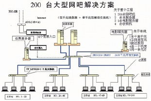 智慧守護(hù)通州張家灣 計算機(jī)網(wǎng)絡(luò)安裝與維護(hù)的綜合實(shí)踐